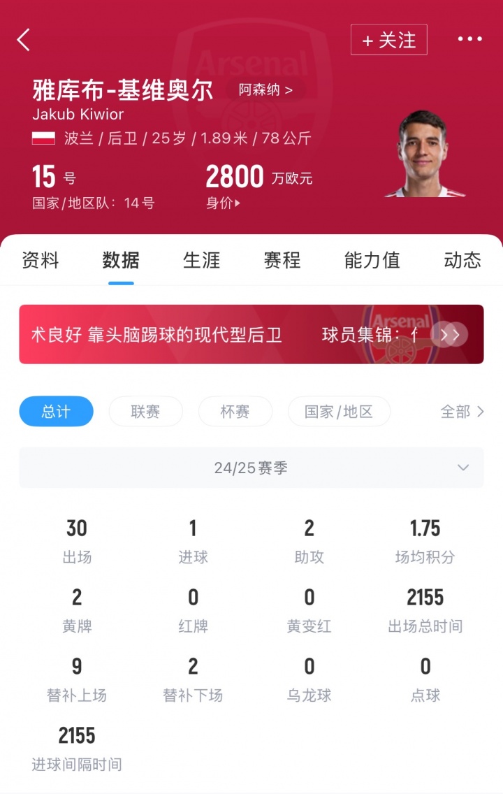 身价2800万欧!天空:波尔图谈先租后买基维奥尔,总价超2300万镑