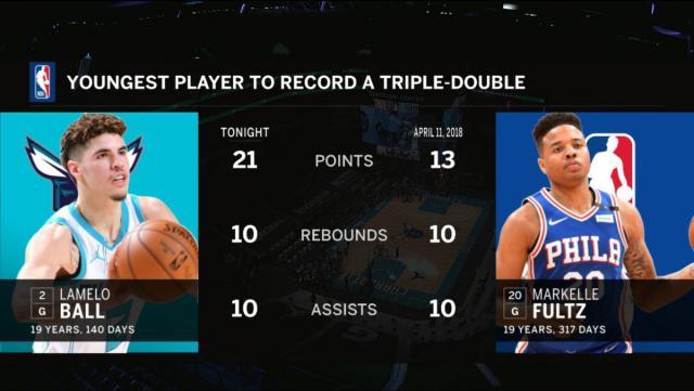 开云体育网址-22+12+11！三球成NBA历史最年轻三双先生 天赋尽显