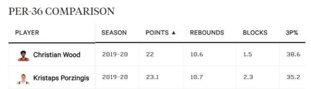 开云体育网址-休城独角兽火箭新希望 踝伤痊愈后伍德将续写神奇