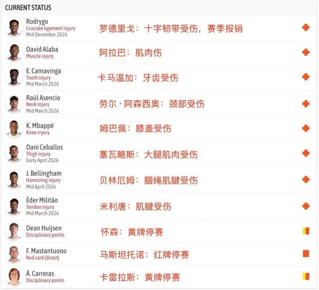 最新开云体育网址入口-皇马崩了！一线队近乎瘫痪，阿韦洛亚根本救不了